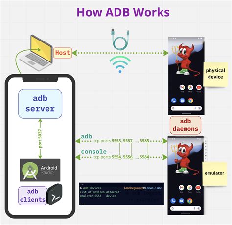 jdel adb system